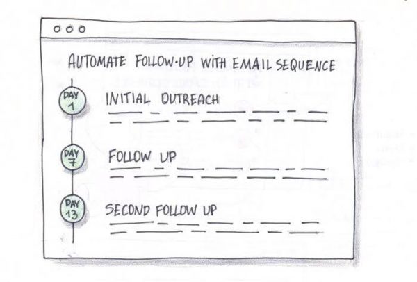 automate follow up email sequence