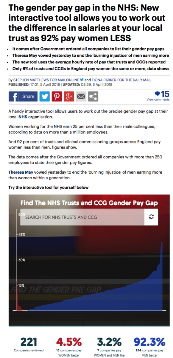 interactive content example gender pay gap