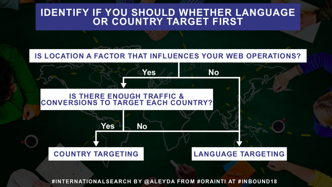 Targeting Countries vs Languages