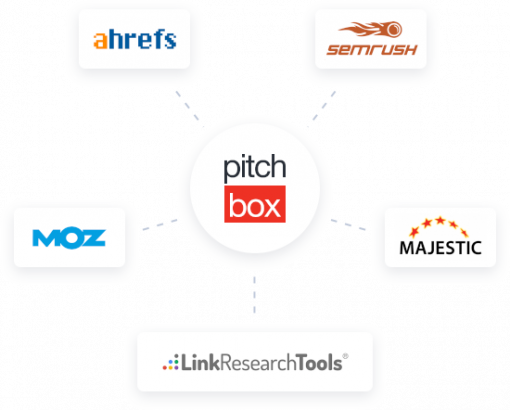 Pitchbox SEO Integrations logos