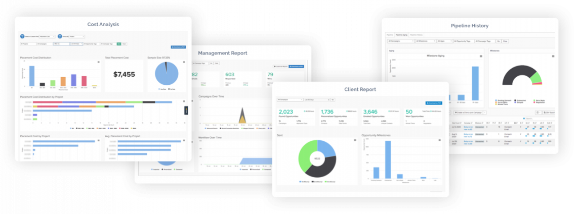reports dashboard cost management client pipeline