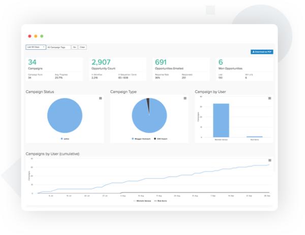 campaign performance report Pitchbox