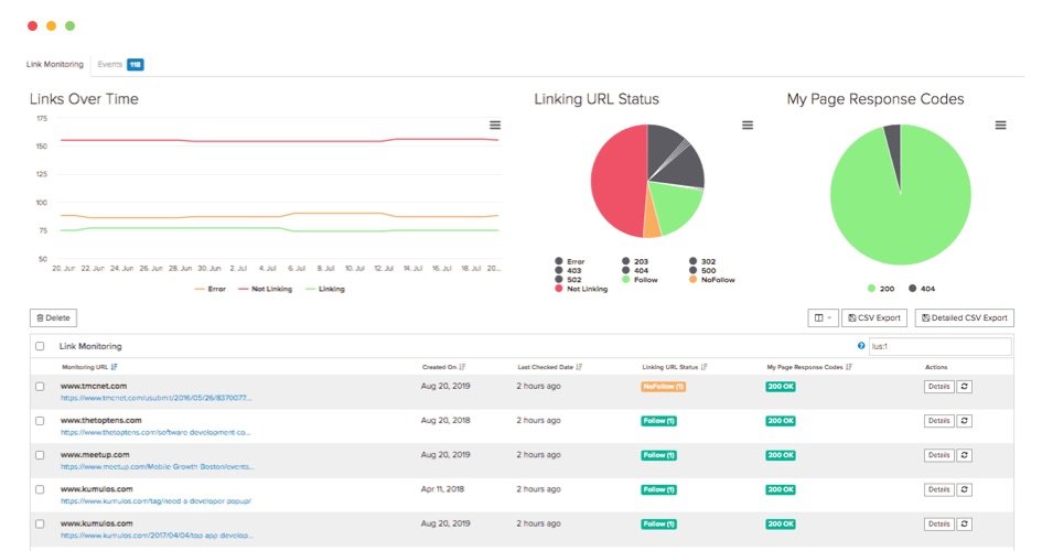 Link analysis report