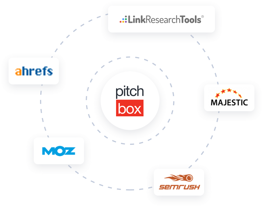 Pitchbox seo integrations logos