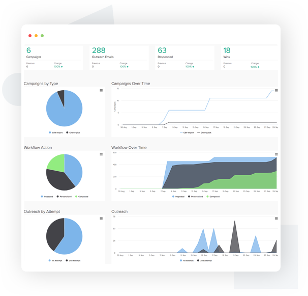 Outreach Campaign Reports & Analytics - Pitchbox