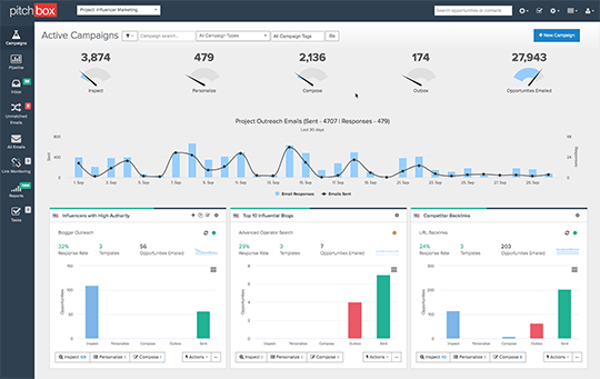 Pitchbox dashboard