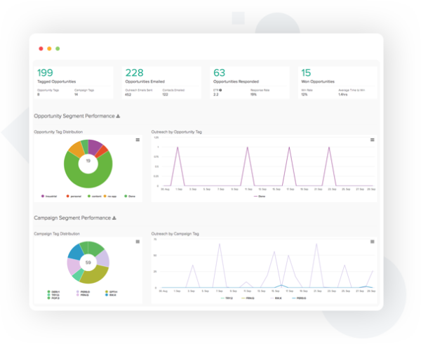 Multi Variate Report Pitchbox