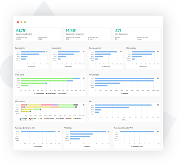 team performance report Pitchbox