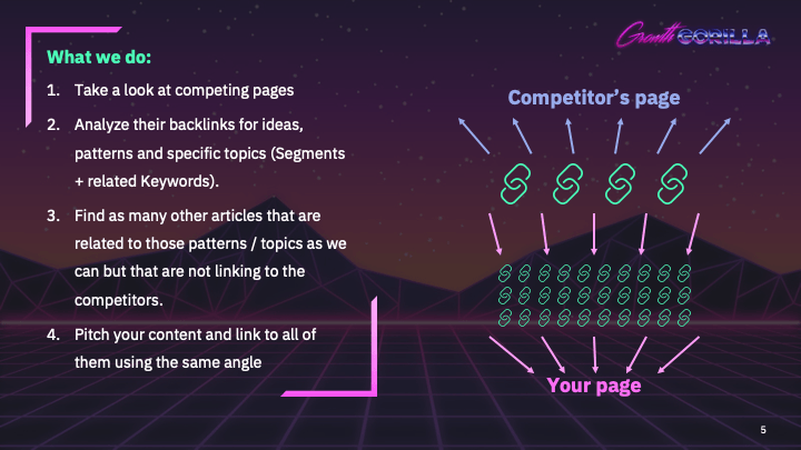 Competitor's - Pitchbox