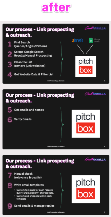 Link prospecting and outreach - Pitchbox
