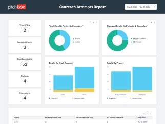 Looker Template - Daily Outreach Report
